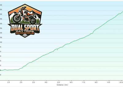 old-fall-river-road-elevation-graph-dualsportdaytrips.com