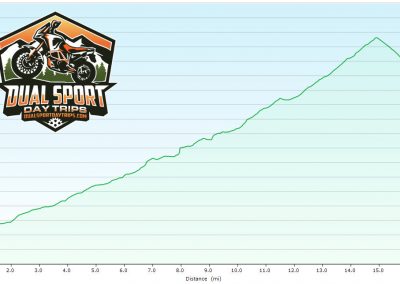 pennock-pass-elevation-graph-dualsportdaytrips.com