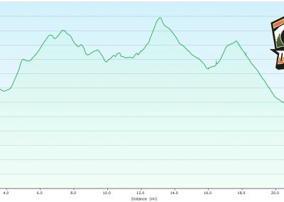 sugarloaf-peak-trail-elevation-graph-dualsportdaytrips.com